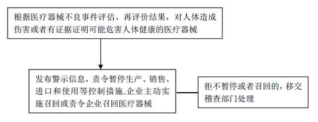 监督检查工作流程图