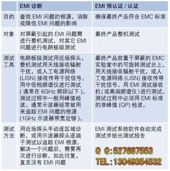 EMI测试简单判断 EMI测试简单判断